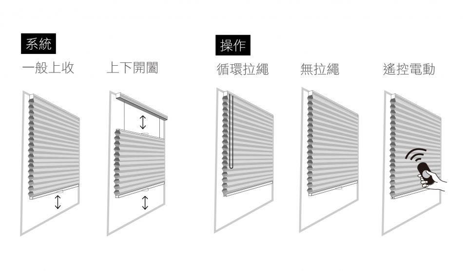 風琴簾, 隔熱簾, 遮光窗簾, 設計款窗簾, 網購宅配, 窗簾顏色, 窗簾設計, 窗簾訂製, 窗簾搭配, 窗簾推薦, 窗簾DIY, 無拉繩窗簾, 客製化窗簾, 兒童安全窗簾推薦, 上下開窗簾