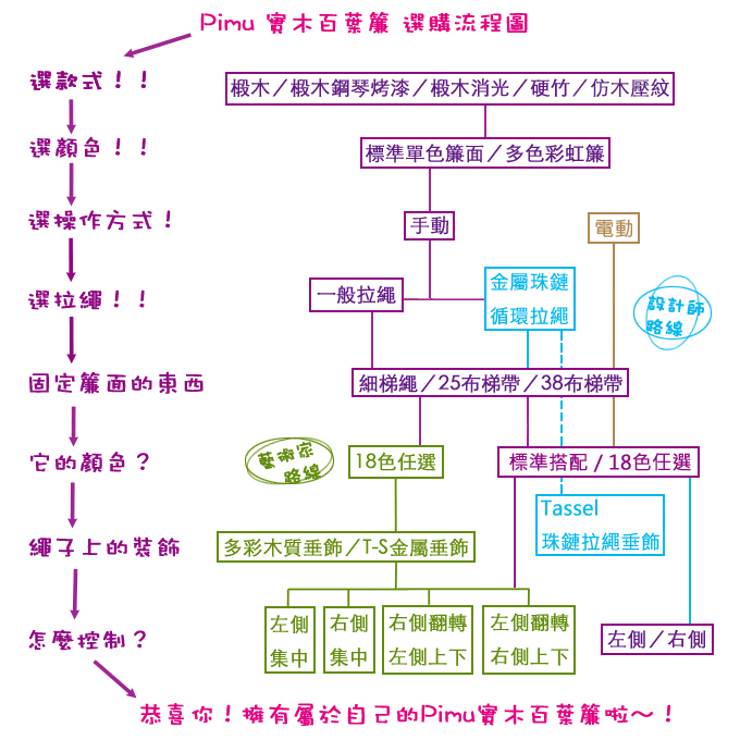 通風窗簾, 軟裝設計, 軟裝潢, 軟裝佈置, 窗簾配件, 窗簾設計, 窗簾搭配, 百葉簾, 採光窗簾