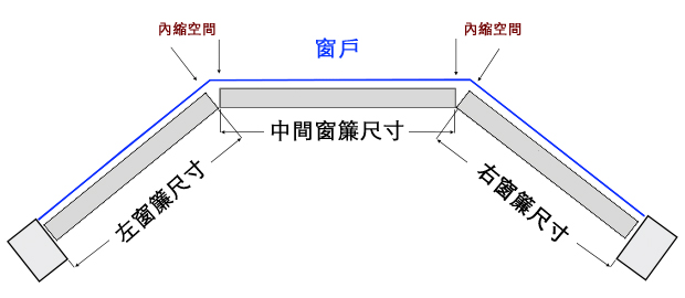 窗簾設計, 窗簾裝潢, 窗簾盒, 板橋窗簾｜到府安裝推薦, 新北窗簾｜到府安裝推薦, 室內設計, 凸窗窗簾, 八角窗